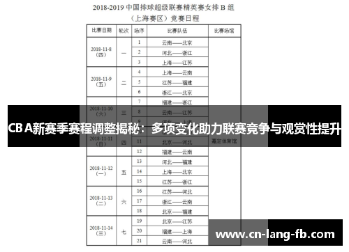 CBA新赛季赛程调整揭秘：多项变化助力联赛竞争与观赏性提升