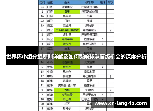 世界杯小组分组原则详解及如何影响球队晋级机会的深度分析