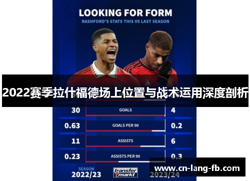 2022赛季拉什福德场上位置与战术运用深度剖析 2022赛季拉什福德场上位置与战术运用深度剖析