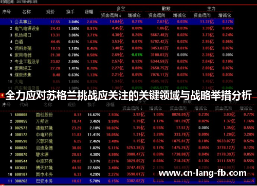 全力应对苏格兰挑战应关注的关键领域与战略举措分析