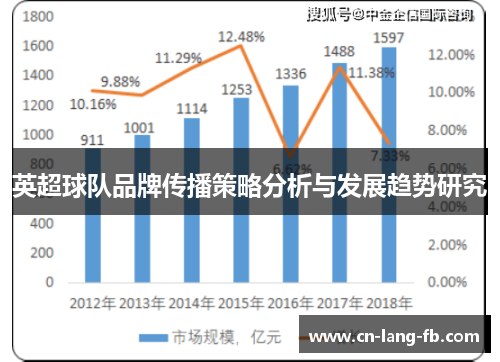 英超球队品牌传播策略分析与发展趋势研究
