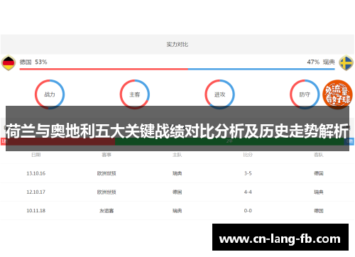 荷兰与奥地利五大关键战绩对比分析及历史走势解析