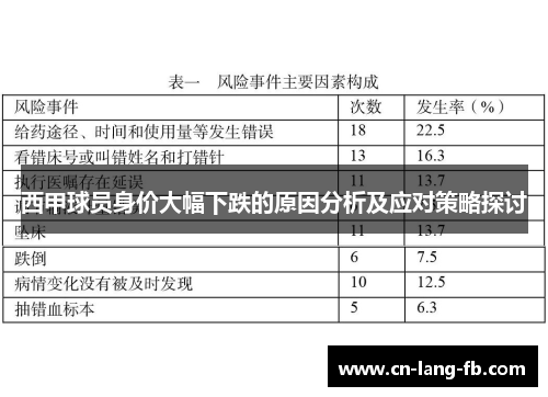 西甲球员身价大幅下跌的原因分析及应对策略探讨 西甲球员身价大幅下跌的原因分析及应对策略探讨