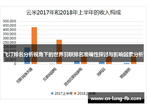 飞汀排名分析视角下的世界羽联排名准确性探讨与影响因素分析 飞汀排名分析视角下的世界羽联排名准确性探讨与影响因素分析