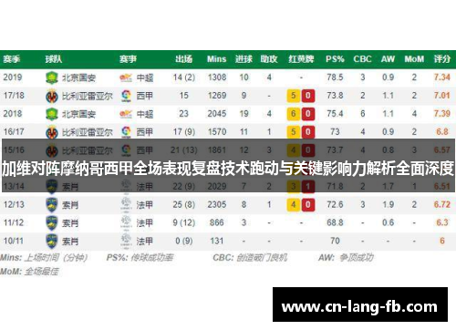 加维对阵摩纳哥西甲全场表现复盘技术跑动与关键影响力解析全面深度 加维对阵摩纳哥西甲全场表现复盘技术跑动与关键影响力解析全面深度