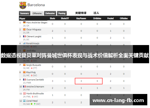 数据透视登贝莱对阵曼城世俱杯表现与战术价值解析全面关键贡献 数据透视登贝莱对阵曼城世俱杯表现与战术价值解析全面关键贡献